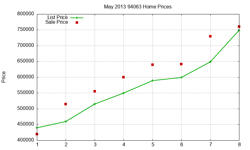 94063 Homes Just Sold 2013-05 94063 Homes Just Sold 2013-05