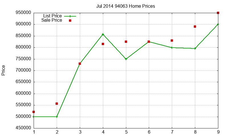 94063 Homes Just Sold 2014-07 94063 Homes Just Sold 2014-07