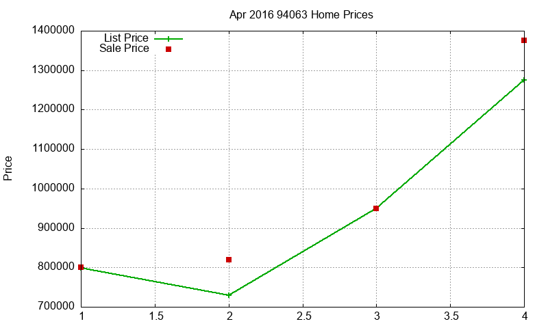 94063 Homes Just Sold 2016-04 94063 Homes Just Sold 2016-04