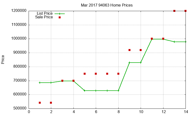 94063 Homes Just Sold 2017-03 94063 Homes Just Sold 2017-03