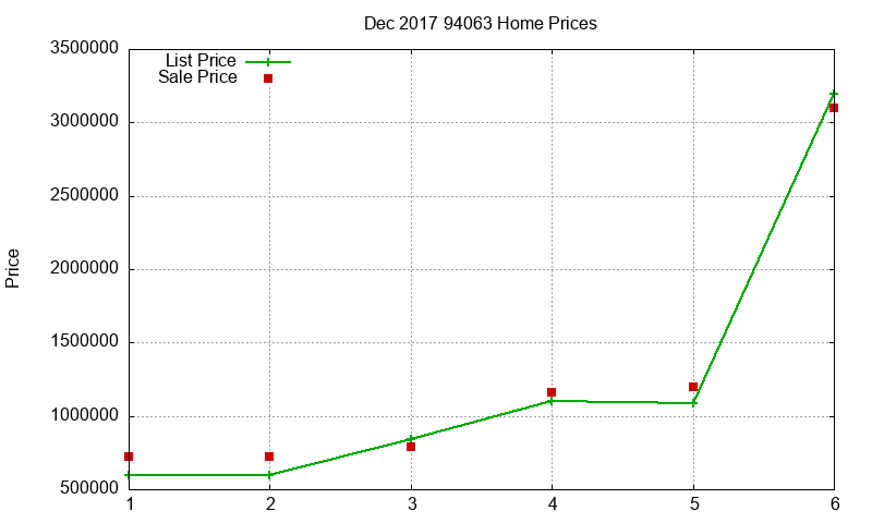 94063 Homes Just Sold 2017-12 94063 Homes Just Sold 2017-12