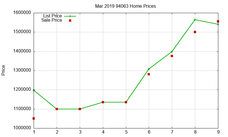94063 Homes Just Sold 2019-03 94063 Homes Just Sold 2019-03