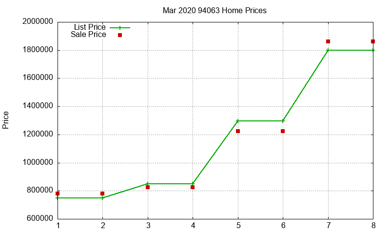 94063 Homes Just Sold 2020-03 94063 Homes Just Sold 2020-03