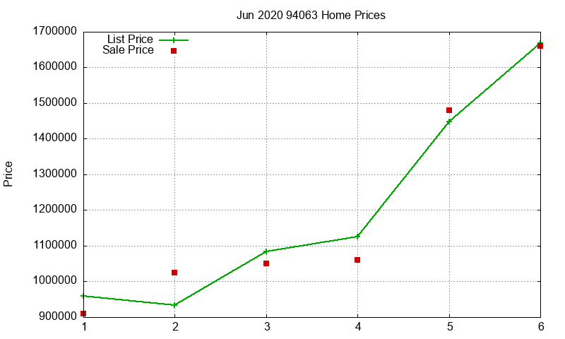 94063 Homes Just Sold 2020-06 94063 Homes Just Sold 2020-06