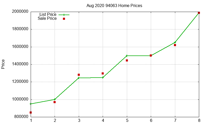 94063 Homes Just Sold 2020-08 94063 Homes Just Sold 2020-08
