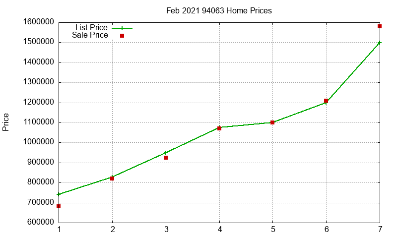 94063 Homes Just Sold 2021-02 94063 Homes Just Sold 2021-02