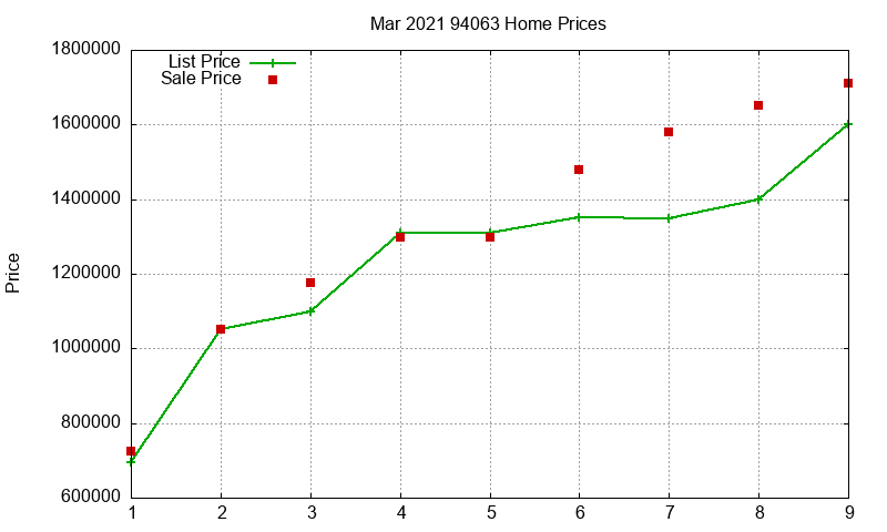 94063 Homes Just Sold 2021-03 94063 Homes Just Sold 2021-03