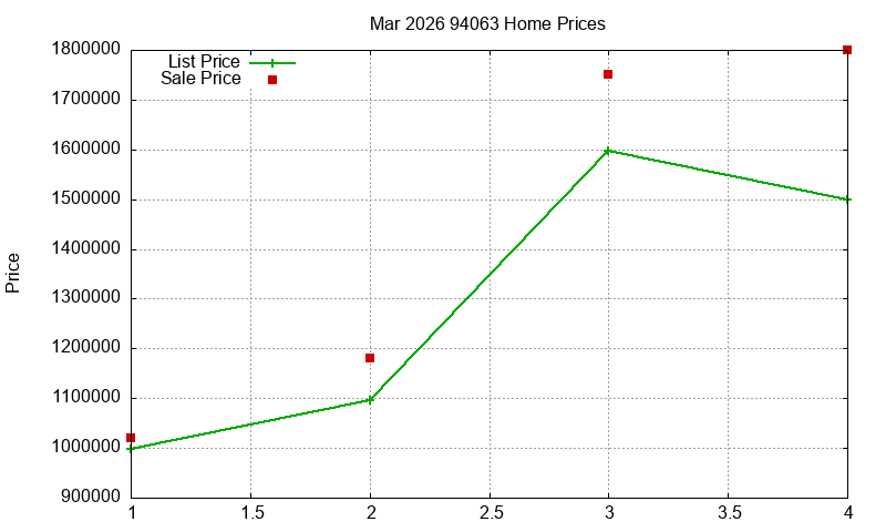 94063 Homes Just Sold 2026-03 94063 Homes Just Sold 2026-03