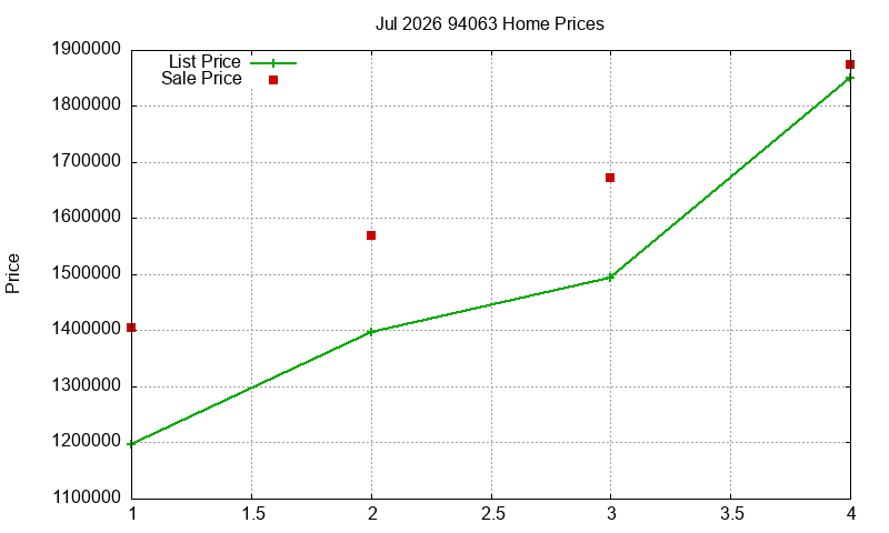 94063 Homes Just Sold 2026-07 94063 Homes Just Sold 2026-07