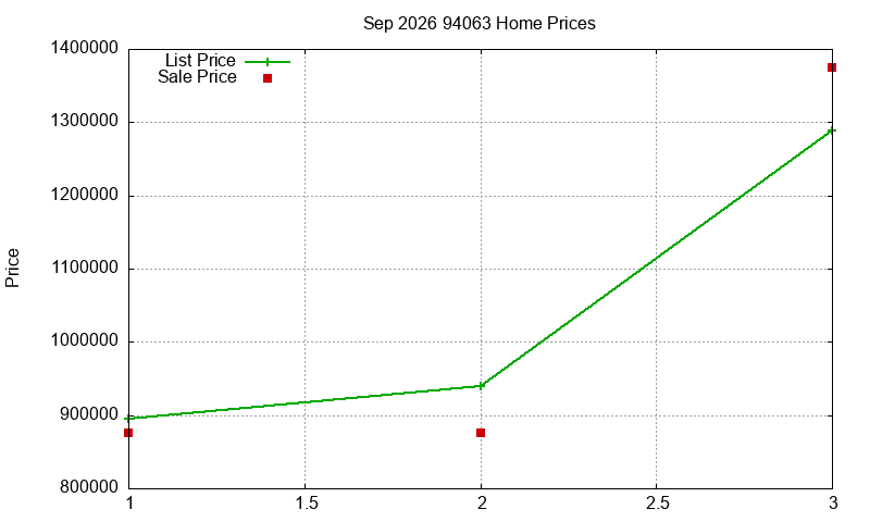 94063 Homes Just Sold 2026-09 94063 Homes Just Sold 2026-09