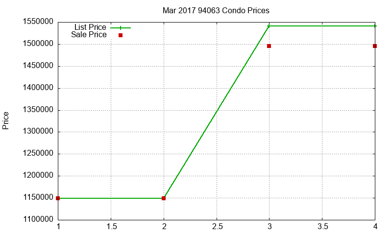 94063 Condos Just Sold 2017-03 94063 Condos Just Sold 2017-03