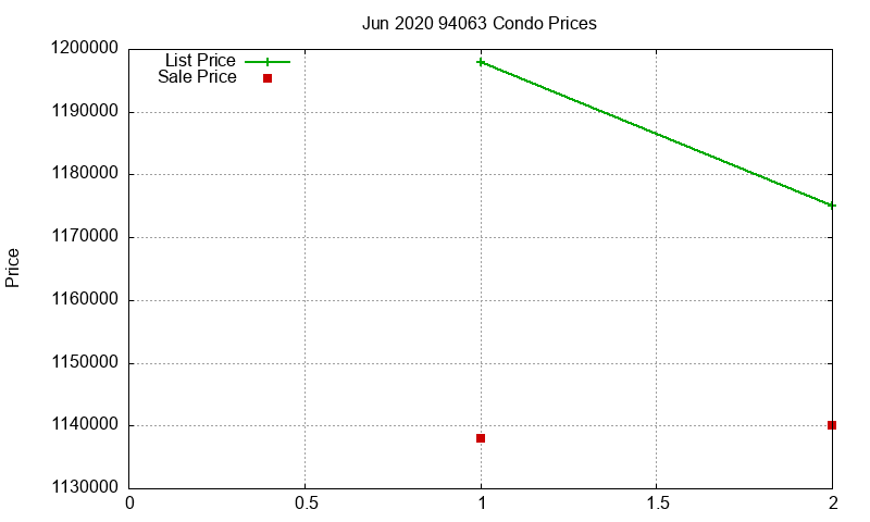 94063 Condos Just Sold 2020-06 94063 Condos Just Sold 2020-06