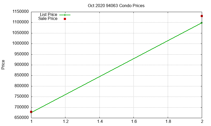 94063 Condos Just Sold 2020-10 94063 Condos Just Sold 2020-10