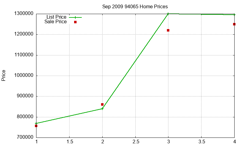 94065 Homes Just Sold 2009-09 94065 Homes Just Sold 2009-09