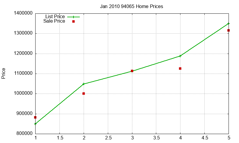 94065 Homes Just Sold 2010-01 94065 Homes Just Sold 2010-01