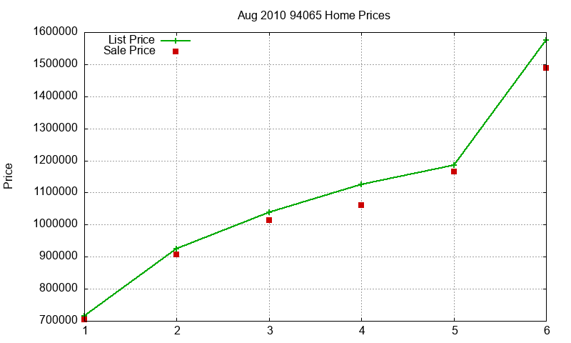 94065 Homes Just Sold 2010-08 94065 Homes Just Sold 2010-08