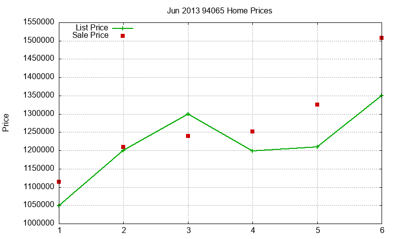 94065 Homes Just Sold 2013-06 94065 Homes Just Sold 2013-06