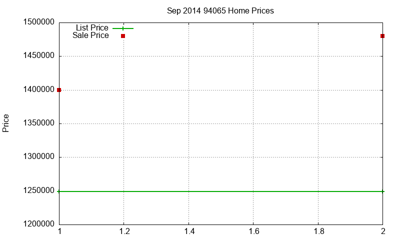 94065 Homes Just Sold 2014-09 94065 Homes Just Sold 2014-09