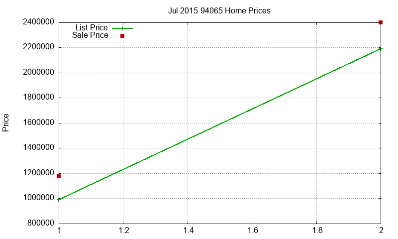 94065 Homes Just Sold 2015-07 94065 Homes Just Sold 2015-07