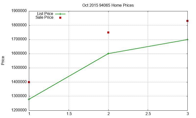 94065 Homes Just Sold 2015-10 94065 Homes Just Sold 2015-10