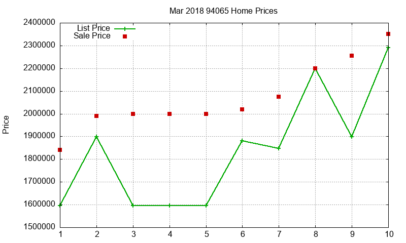 94065 Homes Just Sold 2018-03 94065 Homes Just Sold 2018-03