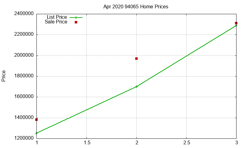 94065 Homes Just Sold 2020-04 94065 Homes Just Sold 2020-04