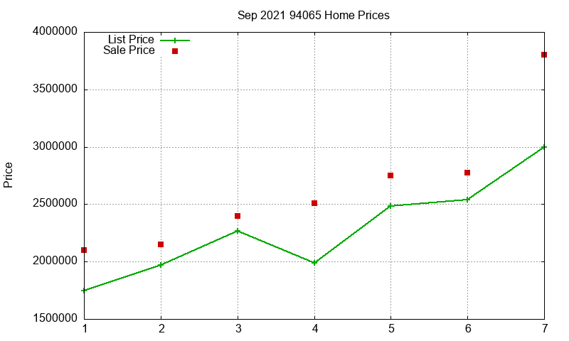 94065 Homes Just Sold 2021-09 94065 Homes Just Sold 2021-09