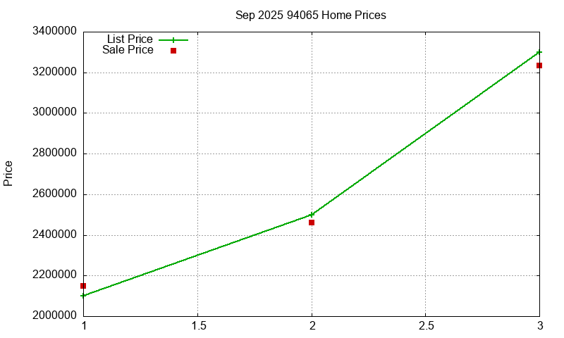 94065 Homes Just Sold 2025-09 94065 Homes Just Sold 2025-09