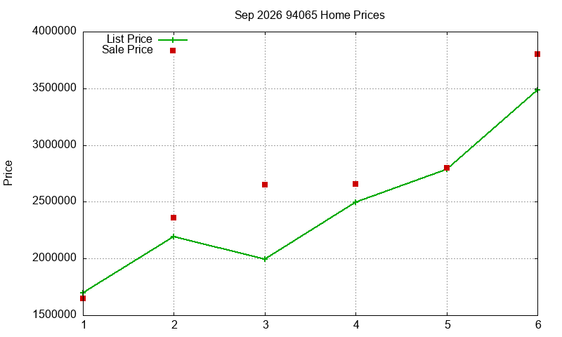 94065 Homes Just Sold 2026-09 94065 Homes Just Sold 2026-09