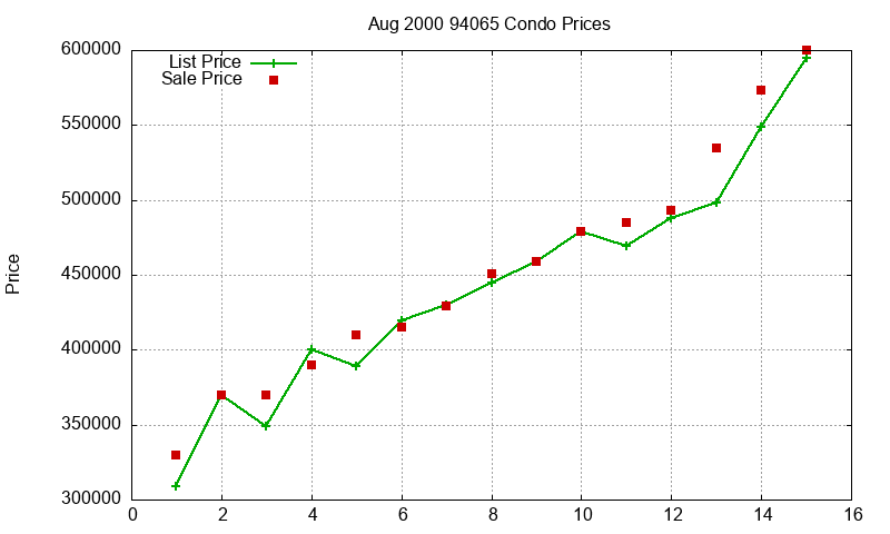 94065 Condos Just Sold 2000-08 94065 Condos Just Sold 2000-08
