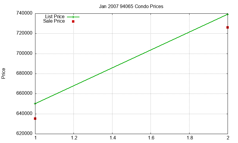 94065 Condos Just Sold 2007-01 94065 Condos Just Sold 2007-01