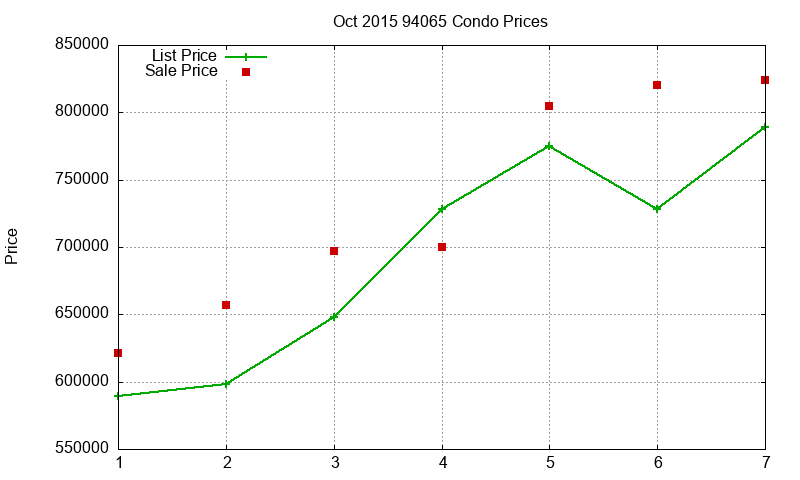 94065 Condos Just Sold 2015-10 94065 Condos Just Sold 2015-10