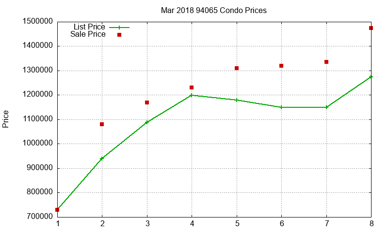94065 Condos Just Sold 2018-03 94065 Condos Just Sold 2018-03