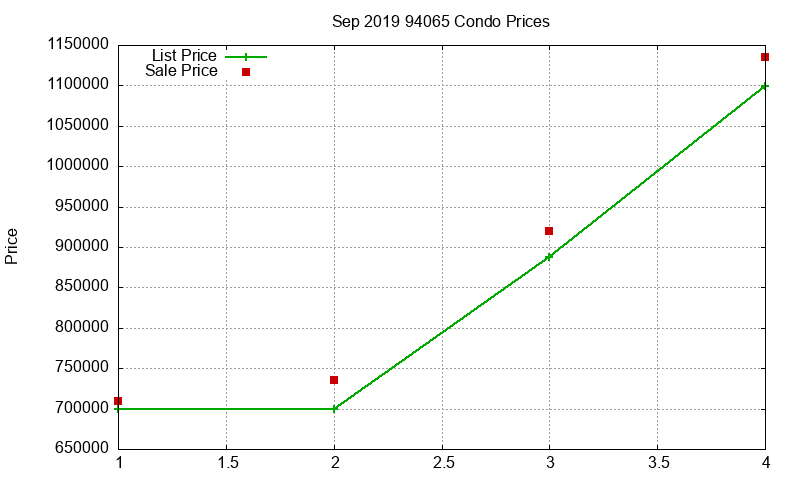 94065 Condos Just Sold 2019-09 94065 Condos Just Sold 2019-09