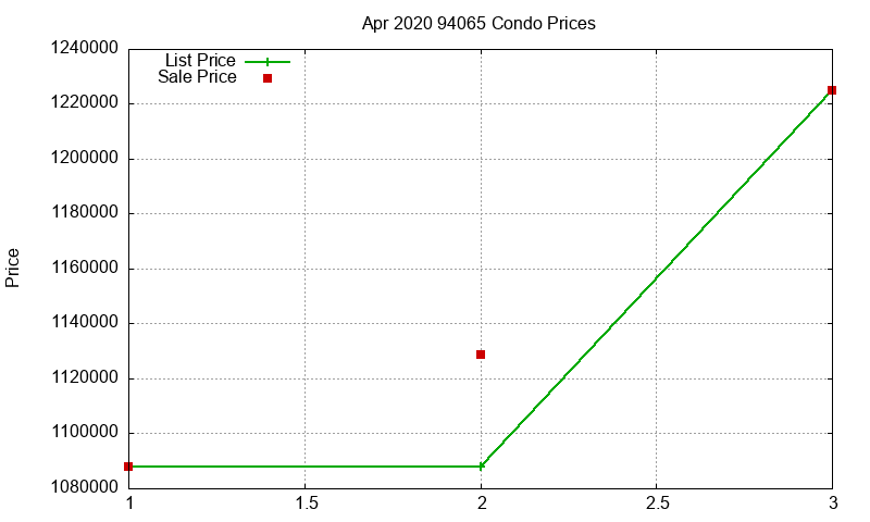 94065 Condos Just Sold 2020-04 94065 Condos Just Sold 2020-04