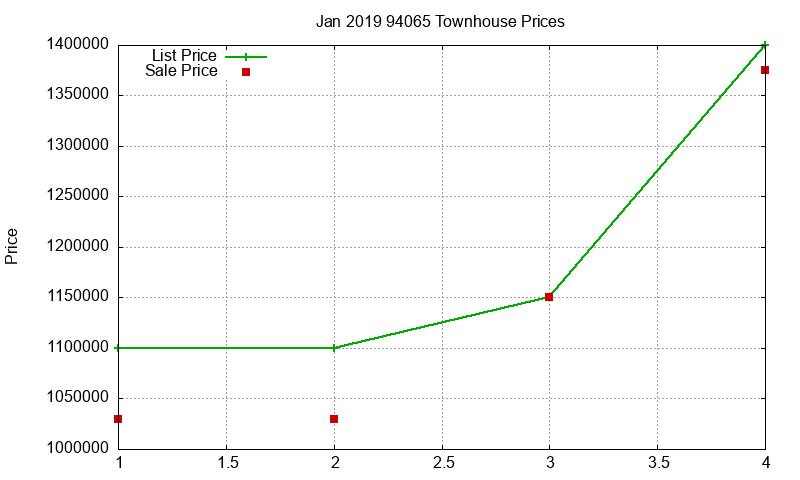 94065 Townhouses Just Sold 2019-01 94065 Townhouses Just Sold 2019-01