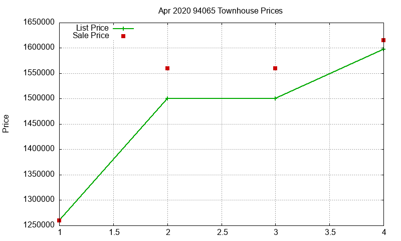94065 Townhouses Just Sold 2020-04 94065 Townhouses Just Sold 2020-04