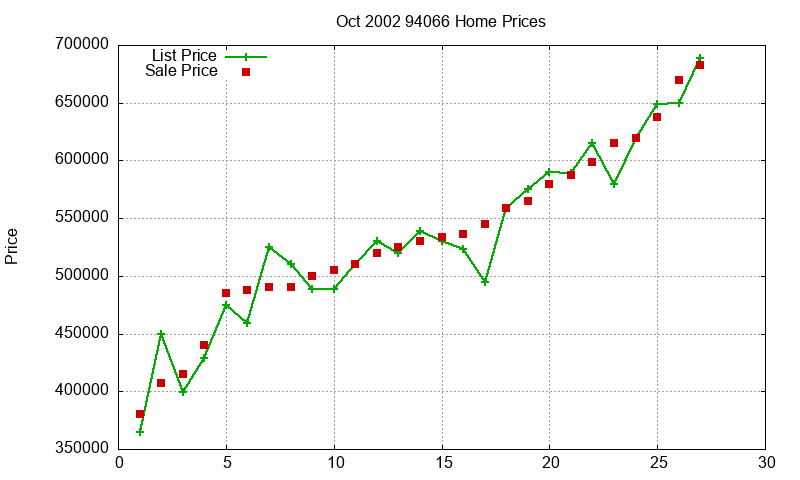 94066 Homes Just Sold 2002-10 94066 Homes Just Sold 2002-10