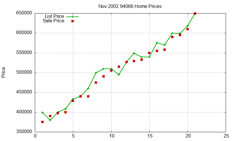 94066 Homes Just Sold 2002-11