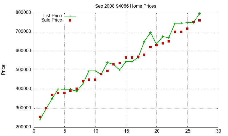 94066 Homes Just Sold 2008-09 94066 Homes Just Sold 2008-09
