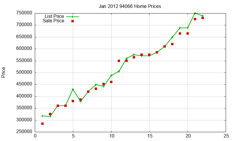 94066 Homes Just Sold 2012-01