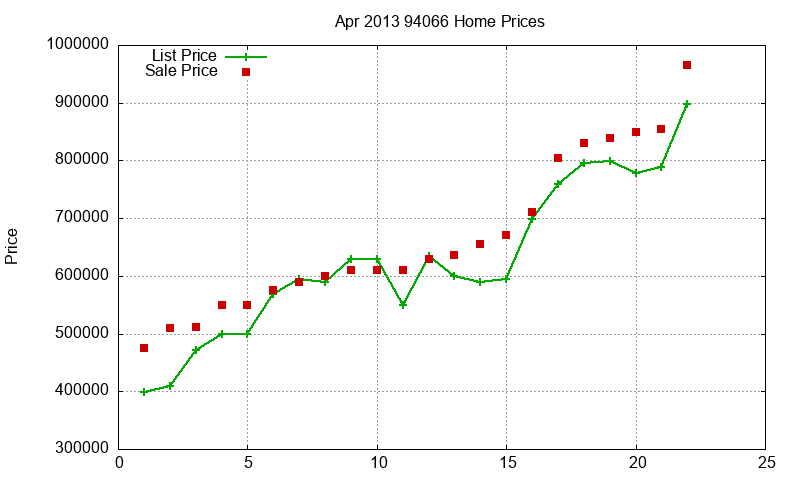 94066 Homes Just Sold 2013-04