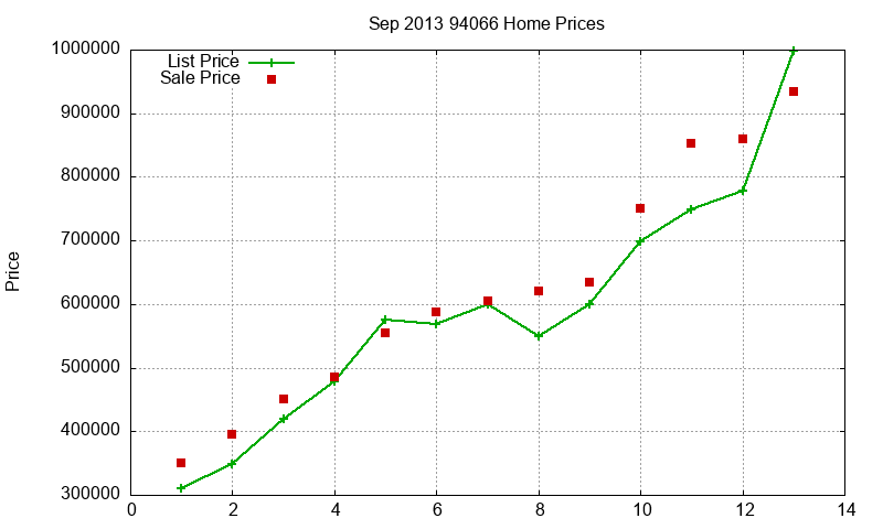94066 Homes Just Sold 2013-09