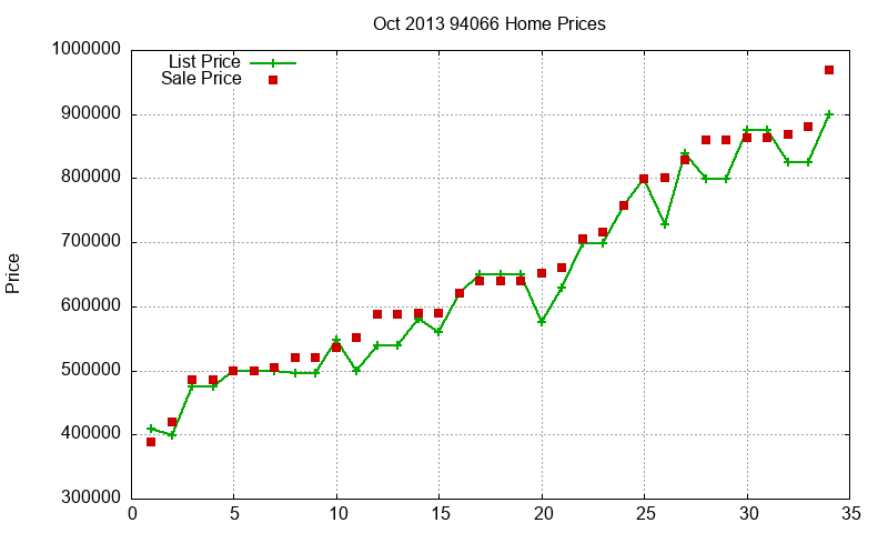 94066 Homes Just Sold 2013-10 94066 Homes Just Sold 2013-10
