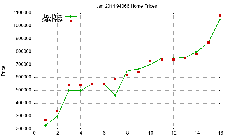 94066 Homes Just Sold 2014-01