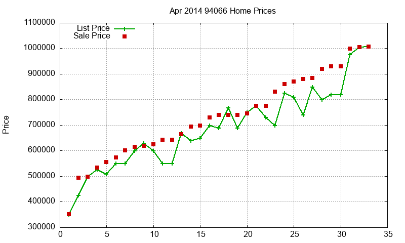 94066 Homes Just Sold 2014-04 94066 Homes Just Sold 2014-04