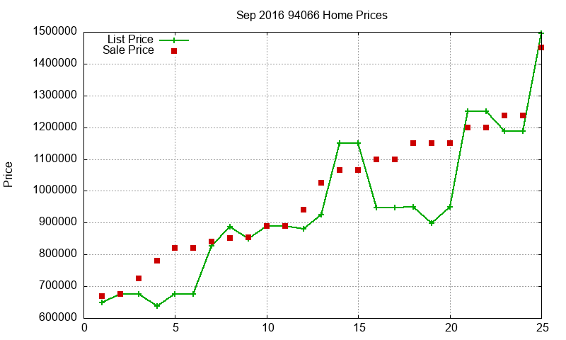 94066 Homes Just Sold 2016-09 94066 Homes Just Sold 2016-09