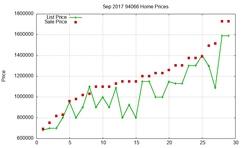 94066 Homes Just Sold 2017-09