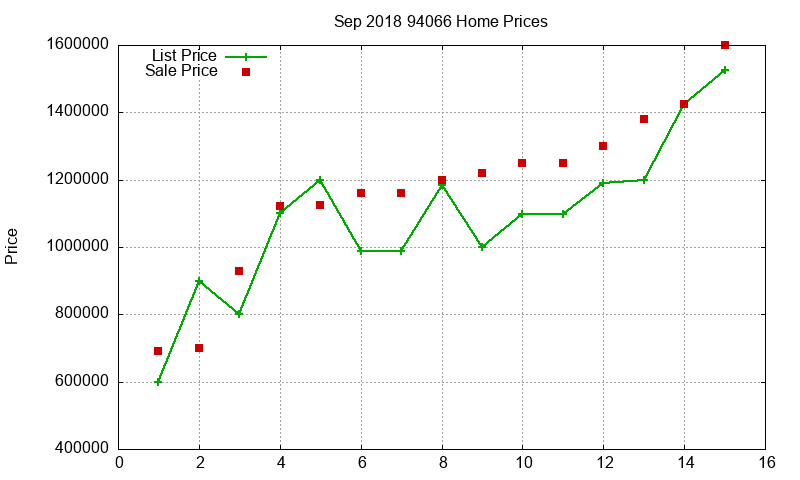 94066 Homes Just Sold 2018-09