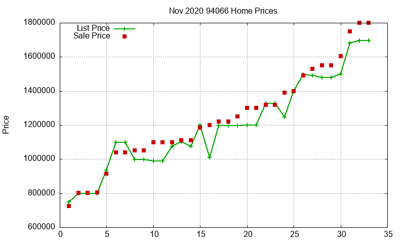 94066 Homes Just Sold 2020-11